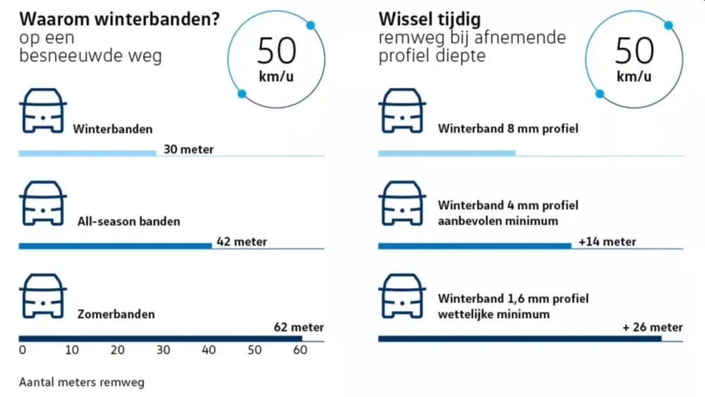 Banden